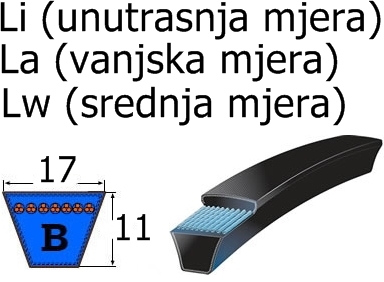 25 0101168//17*2165LI/GAT UBITI